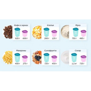 Контейнер «One Touch Fresh» (1,25л) Контейнер «One Touch Fresh» (1,25л)